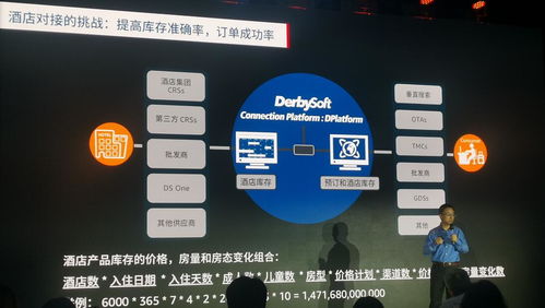 AI賦能，智慧預訂 計算機系統(tǒng)服務如何助力酒店選擇更快更準