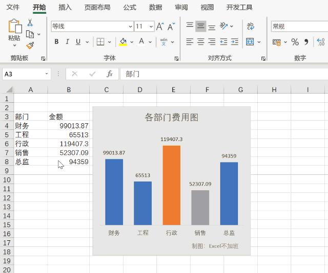 沒想到，在圖表中也可以智能突出最大最小值—粵祥珠寶進(jìn)銷存增強(qiáng)模板解析