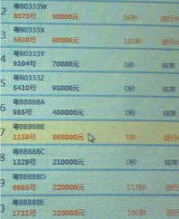 深圳拍賣吉祥號(hào)牌 96.5萬拿下粵BB888B引熱議
