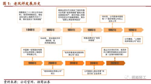 鳳唳九天，祥盛之時(shí) 粵祥珠寶進(jìn)銷存系統(tǒng)發(fā)展分析